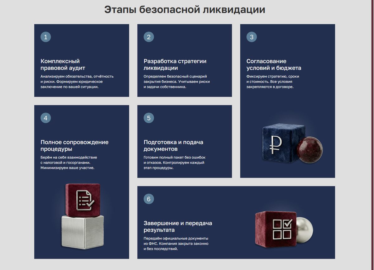 Этапы ликвидации на сайте компании